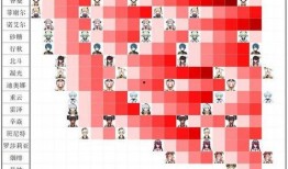 2.2卡池爆料最新,神秘角色即将登场，精彩剧情引期待
